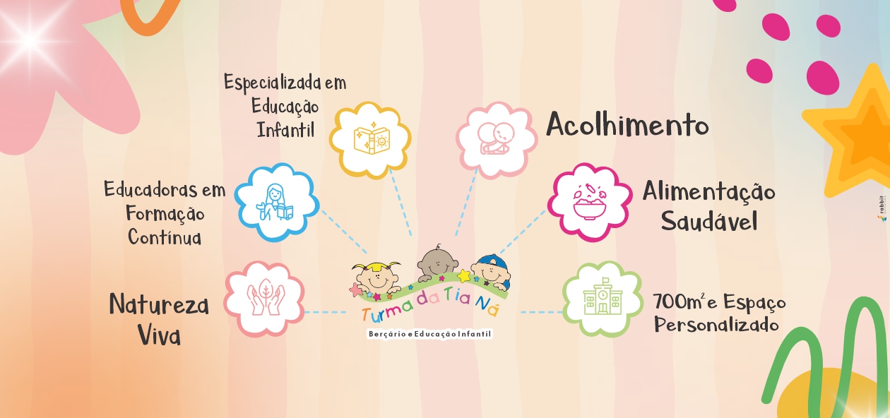 Faixa de fachada da escola Turma da Tia Ná